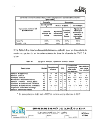 21




                  Corriente nominal máxima del dispositivo de protección contra sobrecorrientes
                                                  (porcentaje)
                                                 Primario                      Secundario
                                             De más de 600
                                                                  De más de 600 V           Hasta 600 V
                                                  V
                 Impedancia nominal del                                                      Ajuste del
                     transformador                                          Corriente       interruptor
                                                Corriente        Ajuste del
                                                                            nominal        automático ó
                                               nominal del      interruptor
                                                                               del           corriente
                                                 fusible        automático
                                                                             fusible        nominal del
                                                                                              fusible
        Hasta 6%                                  300%            300%         250%            125%
        Entre 6 y 10%                             300%            250%         225%            125%



   En la Tabla 4.3 se resumen las características que deberán tener los dispositivos de
   maniobra y protección en las subestaciones del área de influencia de EDEQ S.A.
   E.S.P.

                          Tabla 4.3       Equipo de maniobra y protección en media tensión

                                                                                   Seccionador Seccionador
                                                     Cortacircuito                 bajo carga e
                    Descripción               Unidad                     DPS                      bajo carga
                                                       primario                     interruptor  (uso interior)
                                                                                  (uso exterior)
Tensión de operación                            kV       13.2    33     10 30      13.2     33   13.2     33
Tensión nominal                                 kV        15     36     15 36       15      36    15      36
Corriente nominal                                A       100    100     -    -     400     4001  400     400
Nivel básico de aislamiento BIL                 kV       110    200    110 195     110     200    95     150
Tensión sostenida 1 minuto, 60 Hz               kV        36     70     36 70       36      70    34      70
Corriente de corto circuito simétrica           kA         -      -     -   -        -       -     -       -
Corriente de corto circuito asimétrica          kA       12.5   12.5     -   -     12.5    12.5 12.5     12.5
Capacidad nominal de descarga                   kA         -      -     10 10        -       -     -       -
Tensión máxima de cebado                        kV         -      -     68 121       -       -     -       -

            1.
                 En las subestaciones de 2.5 MVA a 10 MVA la corriente nominal deberá ser de 630 A




                                   EMPRESA DE ENERGÍA DEL QUINDÍO S.A. E.S.P.
                                          SUBESTACIONES (CAPÍTULO 4)                                  NORMA
 Elaboró:                     Revisó:                 Aprobó:                   Fecha:                 EDEQ
   Convenio EDEQ-UTP                                                               Febrero de 2009
 