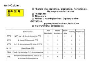 KAP 업종별기술세미나 12년 07월 발표자료 | PPT