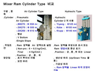 Ek Robe Mixer KAP 업종별기술세미나 12년 07월 발표자료 | PPT
