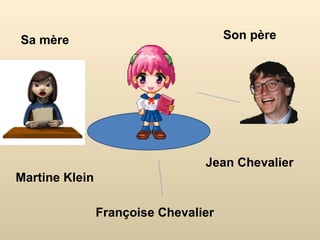 Sa mère                               Son père




                                 Jean Chevalier
Martine Klein

                Françoise Chevalier
 