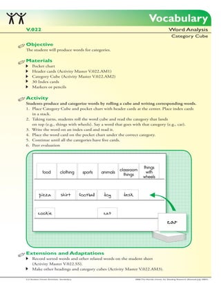 Vocabulary
V.022                                                                                            Word Analysis
                                                                                                    Category Cube
Objective
The student will produce words for categories.

Materials
		Pocket chart
		Header cards (Activity Master V.022.AM1)	
		Category Cube (Activity Master V.022.AM2)	
		 Index cards
  30
		Markers or pencils
	
A
	 ctivity
Students produce and categorize words by rolling a cube and writing corresponding words.
1.		
   Place Category Cube and pocket chart with header cards at the center. Place index cards 		
		 a stack.
   in
2.		
   Taking turns, students roll the word cube and read the category that lands
		 top (e.g., things with wheels). Say a word that goes with that category (e.g., car).
   on      	
3. Write the word on an index card and read it.
4.		
   Place the word card on the pocket chart under the correct category.
5.		
   Continue until all the categories have five cards.
6.		
   Peer evaluation




           pizza               shirt        football   dog   desk


          cookie                                       cat
                                                                                                car



Extensions and Adaptations
		 Record sorted words and other related words on the student sheet
		 (Activity Master V.022.SS).
 		Make other headings and category cubes (Activity Master V.022.AM3).

2-3 Student Center Activities: Vocabulary                           2006 The Florida Center for Reading Research (Revised July, 2007)
 