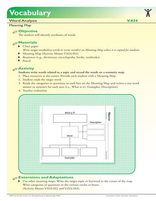 Vocabulary
Word Analysis                                                                                             V.024
Meaning Map
           Objective
           The student will identify attributes of words.

           Materials
           		Chart paper
           		Write target vocabulary words or write word(s) on Meaning Map when it is copied for students.	
           		Meaning Map (Activity Master V.024.SS1)
           		Resources (e.g., dictionary, encyclopedia, books, textbooks).
           		Pencil

           Activity
           Students write words related to a topic and record the words on a semantic map.
           1.		
              Place resources at the center. Provide each student with a Meaning Map.
           2.		
              Student reads the target word.
           3.		
              Reads the categories or questions in each box on the Meaning Map and writes a one word 	
           		 answer or sentence for each area (i.e., What is it?, Examples, Description).
                                      	
           4.		
              Teacher evaluation




           Extensions and Adaptations
           		Use other meaning maps. Write the target 	 opic or keyword in the center of the map. 	
                                                        t                                    	
           		Write categories or questions in the various circles or boxes
                                              	                      	
           		(Activity Master V.024.SS2 and V.024.SS3).

2006 The Florida Center for Reading Research (Revised July, 2007)              2-3 Student Center Activities: Vocabulary
 