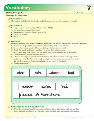 Vocabulary
Word Analysis                                                                                            V.025
Concept Connection
           Objective
           The student will identify similarities and differences between the meanings of words.

           Materials
           		Strips of four words (Activity Master V.025.AM1)
           		Copy, laminate, and cut into strips.
           		Student sheet (Activity Master V.025.SS)
           		Vis-à-Vis® marker
           		Pencil

           Activity
           Students compare four words, find three words that are similar, and record the shared attribute.
           1.		
              Place word strips at the center. Provide the student with a student sheet.
           2.		
              The student selects a strip of four words (e.g., chair, sofa, door, bed).
                                                        	
           3.		
              Reads the words and finds a similarity between three of the words
           		 (e.g., chair, sofa, bed). Marks out the word that does not belong with the marker.
           4.		
              Continues until strips have been marked.
           5.		
              Chooses five strips to record. Writes the three similar words 	 rom each strip on the
                                                                              f
           		 student sheet in the three connected rectangles and writes the shared attribute under
                       	                                                        	
           		 words in sentence form (i.e., All of them are pieces of furniture).
              the
           6.		
              Teacher evaluation




           Extensions and Adaptations
           		Write the word that is different on back of the student sheet along with a word that 				
           		shares a similar attribute (e.g., ship and canoe are both used for water transporation).


2006 The Florida Center for Reading Research (Revised July, 2007)             2-3 Student Center Activities: Vocabulary
 
