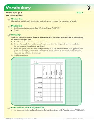 Vocabulary
Word Analysis                                                                                             V.027
Attribute Analysis
           Objective
           The student will identify similarities and differences between the meanings of words.

           Materials
           		Attribute Analysis student sheet (Activity Master V.027.SS1)
           		Pencil

           Activity
           Students identify semantic features that distinguish one word from another by completing
           an attribute analysis grid.
           1.		
              Provide the student with a student sheet.
           2.		
              The student reads the words in the left column (i.e., list of games) and the words in 			
           		  the 	 op 	 ow (i.e., list of game attributes).
                   t    r
           3.		
              Reads the games one at a time and places checks in the attribute boxes that 	 pply to that 		
                                                                                       	    a
           		 game.	For example, across from “Basketball” places checks in boxes for “teams, 	ndoors, 		
                                                                                    	 	        i
           		 outdoors, use ball, and keep score.”
                               	      	
           4.		
              Teacher evaluation




           Extensions and Adaptations
           		List more categories and attributes on the blank attribute grid (Activity Master V.027.SS2).




2006 The Florida Center for Reading Research (Revised July, 2007)              2-3 Student Center Activities: Vocabulary
 