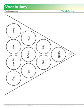 Vocabulary
Analogy Action                                                                       V.029.AM1b
                blew




                                                    time
                corn




                                                                    fork
                                                    hungry




                                                                            words



                                                                                                  B
                square




                                                                    see
                                                    red
                dog




2006 The Florida Center for Reading Research (Revised July, 2007)          2-3 Student Center Activities: Vocabulary
 