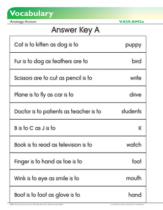 Vocabulary
Analogy Action                                                                V.029.AM3a

                                                  Answer Key A
     Cat is to kitten as dog is to                                                    puppy


     Fur is to dog as feathers are to                                                         bird


     Scissors are to cut as pencil is to                                                    write


     Plane is to fly as car is to                                                          drive


     Doctor is to patients as teacher is to                                      students


     B is to C as J is to                                                                             K


     Book is to read as television is to                                               watch


     Finger is to hand as toe is to                                                           foot


     Wink is to eye as smile is to                                                     mouth


     Boot is to foot as glove is to                                                       hand
2006 The Florida Center for Reading Research (Revised July, 2007)   2-3 Student Center Activities: Vocabulary
 