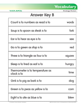 Vocabulary
V.029.AM3b                                                                           Analogy Action


                                            Answer Key B
  Count is to numbers as read is to                                                            words


   Soup is to spoon as steak is to                                                                   fork


  Ear is to hear as eye is to                                                                        see


  Go is to green as stop is to                                                                        red


   Three is to triangle as four is to                                                      square


  Sleep is to tired as eat is to                                                           hungry

  Thermometer is to temperature as
  clock is to                                                                                      time


   Oink is to pig as bark is to                                                                    dog


  Green is to peas as yellow is to                                                                corn


  Eight is to ate as blue is to                                                                   blew
2-3 Student Center Activities: Vocabulary            2006 The Florida Center for Reading Research (Revised July, 2007)
 