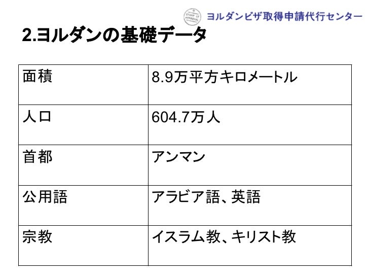 ヨルダンの観光ビザの取得方法 ヨルダンビザ取得申請代行センター