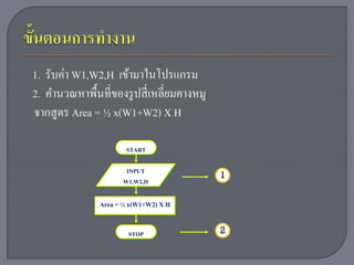 1. รับค่ำ W1,W2,H เข้ำมำในโปรแกรม
2. คำนวณหำพื้นที่ของรู ปสี่ เหลี่ยมคำงหมู
จำกสูตร Area = ½ x(W1+W2) X H

                      START

                       INPUT
                                            1
                      W1,W2,H

               Area = ½ x(W1+W2) X H

                       STOP                 2
 