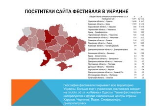 (1)     1      2
                                         (2) :             7 391 22 552
                            >                              2 698 9 367
                            >                              1 789 5 514
                                 >                           386 1 014
                                >                            197    468
                    >                                        169    393
                                     >                       165    558
                                     >                       154    352
                            >                                140    321
                             >                               121    308
                            >                                 99    198
                                         >                   95    280

                             >                               86    294
                    >                                        63    190
                                     >                       55    156
                                         >                   39     81
                                 >                           36     79
                            >                                35     89
                                >                            32    124
                                         >                   26     83
                                     >                       19     61
                            >                                19     52




      .
boulder.od.ua                             .
                                                               :
     ,          ,       ,                        ,
 