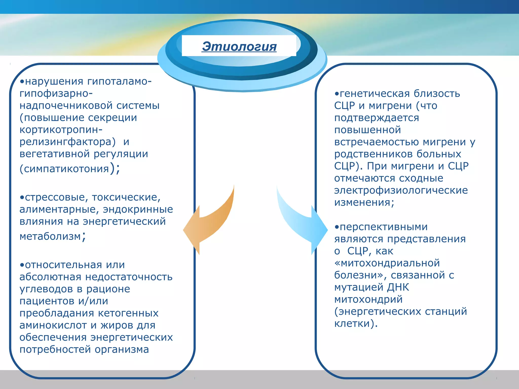 Этиология

•нарушения гипоталамо-
гипофизарно-                             •генетическая близость
надпочечниковой системы                  CЦР и мигрени (что
(повышение секреции                      подтверждается
кортикотропин-                           повышенной
релизингфактора) и                       встречаемостью мигрени у
вегетативной регуляции                   родственников больных
(симпатикотония);                        CЦР). При мигрени и CЦР
                                         отмечаются сходные
                                         электрофизиологические
•стрессовые, токсические,
                                         изменения;
алиментарные, эндокринные
влияния на энергетический
                                         •перспективными
метаболизм;                              являются представления
                                         о CЦР, как
•относительная или                       «митохондриальной
абсолютная недостаточность               болезни», связанной с
углеводов в рационе                      мутацией ДНК
пациентов и/или                          митохондрий
преобладания кетогенных                  (энергетических станций
аминокислот и жиров для                  клетки).
обеспечения энергетических
потребностей организма
 