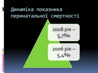 Динаміка показника
перинатальної смертності

              2008 рік –
                5,7‰

              2006 рік –
                5,4‰
 