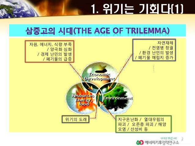04 이정필 에너지와 협동조합이 만날 때 / 에너지 협동조합 배움터 slideshare