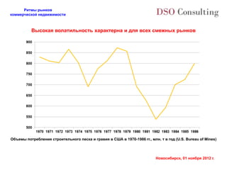 Ритмы рынков
коммерческой недвижимости



          Высокая волатильность характерна и для всех смежных рынков




Объемы потребления строительного песка и гравия в США в 1970-1986 гг., млн. т в год (U.S. Bureau of Mines)




                                                                          Новосибирск, 01 ноября 2012 г.
 