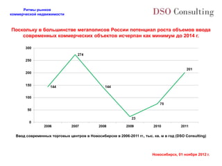 Ритмы рынков
коммерческой недвижимости



Поскольку в большинстве мегаполисов России потенциал роста объемов ввода
    современных коммерческих объектов исчерпан как минимум до 2014 г.




  Ввод современных торговых центров в Новосибирске в 2006-2011 гг., тыс. кв. м в год (DSO Consulting)




                                                                        Новосибирск, 01 ноября 2012 г.
 
