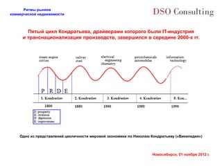 Ритмы рынков
коммерческой недвижимости



       Пятый цикл Кондратьева, драйверами которого были IT-индустрия
     и транснационализация производств, завершился в середине 2000-х гг.




    Одно из представлений цикличности мировой экономики по Николаю Кондратьеву («Википедия»)



                                                                   Новосибирск, 01 ноября 2012 г.
 