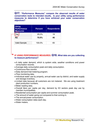 2004 BC Water Conservation Survey


Q17.   “Performance Measures” compare the observed results of water
conservation tools to intended results. Is your utility using performance
measures to determine if you have achieved your water conservation
objectives?


Using
Performance             Percent        Respondents
Measures
Yes                       29.2%             19
No                        70.8%             46

Valid Sample             100.0%             65




IF USING PERFORMANCE MEASURES:             Q18. What data are you collecting
to measure performance?

• A daily water demand, which is system wide, weather conditions and power
  consumption records.
• Average daily consumption peak and daily consumption.
• Continuous flow monitor.
• Daily demand trial metering program.
• Flow monitoring data.
• Individual water use by property, annual water use by district, and water supply
  and storage inventory.
• Limited data because all customers are not metered. We are using treatment
  plant production numbers.
• Meter reading data.
• Overall liters per capita per day, demand by ICI sectors peak day use by
  member municipalities.
• Residential consumption per capita and summer consumption peak.
• The amount of water going out compared to that coming in.
• The annual power consumption.
• Water consumption rates each day.
• Water meters.




                                  21
 