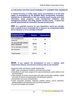 2004 BC Water Conservation Survey


3.2 BCWWA WATER SUSTAINABILITY COMMITTEE WEBSITE
A website focusing on timely water issues and initiatives is in the early
stages of development by the BCWWA Water Sustainability Committee.
Intended for all stakeholders in BC, the website would provide up-to-date
information about programs, water management initiatives, best
management practices, and utility specific success stories. It would also
provide opportunities for information sharing and discussion.

Q22.    As a potential resource for your department, would you consider
such a website to be an invaluable tool or resource, an occasionally helpful
tool or resource, or of no real help or benefit?


Perceived Value Of
                               Percent       Respondents
BCWWA Website
An invaluable tool /
                                 31.3%             20
resource
An occasionally helpful
                                 62.5%             40
tool / resource
Of no real help or benefit        1.6%              1
Do not know                       4.7%              3

Valid Sample                    100.0%             64




Q23A.  If you support the development of such a website, what
components, features, and services would you like to see included?

• Approved water use fixtures outside watering tips.
• BMP, water management initiatives, seminars and courses.
• Calculation of user rates, programs for unaccounted losses, public relations and
  communications.
• Case histories of various communities with water conservation methods, capital
  and costs of various municipal plants and distribution systems.
• Consumption and some characteristics.
• Cross connection practices, treatment problem solving, source protection,
  testing problems and practices and cost saving measures.
• Current technologies and updates.




                                  27
 