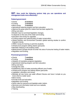 2004 BC Water Conservation Survey




Q27.  How could the following sectors help you use operations and
management tools more effectively?

Federal government:
• Grants             8 mentions
• Funding            3 mentions
• More money         2 mentions
• Agricultural metering program and farm education.
• Approve the green grant for meters that has been applied for.
• Bring cost down.
• Broader input on promised legislation changes.
• It depends on the size of the meter and funding.
• Education and money for upgrades.
• Funding support and national policy of water conservation.
• Global direction and Environment Canada’s global warning studies to confirm
  long-term trends.
• HRDC money for training or part-time students.
• Infrastructure program setting clearer goal posts.
• Mandate metering in the building codes.
• Measurement Canada should not enter into area of consumer testing of water meters.
• Regulation and funding.

Provincial government:
• Grants             7 mentions
• Funding            2 mentions
• Adoption of mandatory programs legislation.
• Agricultural metering program and farm education.
• Bring cost down.
• Change the code.
• Establishing value of water promoting efficient use of water.
• Infrastructure program and setting clearer goal posts.
• Legislation, education and money.
• Mandate all new home use water efficient fixtures and have it simple so you
  know what is a water saver.
• More money.
• Provide funds and education.
• Regulation and funding.
• Same rules for everyone and legislate water meters.
• Seminars and information tools such as a website.
• Stop downloading.
• Training.


                                34
 