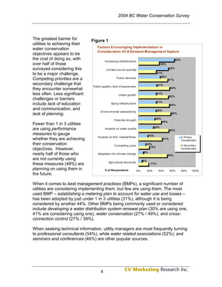 2004 BC Water Conservation Survey




The greatest barrier for       Figure 1
utilities to achieving their
                                  Factors Encouraging Implementation or
water conservation
                                  Consideration Of A Demand Management System
objectives appears to be
the cost of doing so, with              Increas ing infras tructure
                                                                                                         62%
over half of those                                                                          36%
surveyed considering this                Lim ited s ource quantity
                                                                                                   52%

to be a major challenge.                                                               31%
                                                                                         38%
Competing priorities are a                        Public dem and
                                                                                                  51%
secondary challenge that                                                               31%
                               Public apathy / lack of awarenes s
they encounter somewhat                                                                            54%

less often. Less significant                        Urban growth
                                                                                       31%
                                                                                                   52%
challenges or barriers
                                                                                       31%
include lack of education                    Aging infras tructure
                                                                                                   54%
and communication, and                                                                 30%
                                     Environm ental s tewards hip
lack of planning.                                                                                   56%

                                                                                      28%
                                                Potential drought
                                                                                            40%
Fewer than 1 in 3 utilities
                                                                                      25%
are using performance                   Im pacts on water quality
                                                                                                   53%
measures to gauge                                                               16%
                                  Im pacts on fis h / habitat flows                                            A Primary
whether they are achieving                                                                   41%
                                                                                                               Consideration
their conservation                              Com peting us es
                                                                            13%                                A Secondary
                                                                              19%
objectives. However,                                                                                           Consideration
                                                                           8%
nearly half of those who          Adaptation for clim ate change
                                                                                                  50%
are not currently using                                                    6%
                                           Agricultural dem ands
these measures (48%) are                                                         17%

planning on using them in               % of Respondents              0%        20%     40%        60%         80%     100%
the future.

When it comes to best management practices (BMPs), a significant number of
utilities are considering implementing them, but few are using them. The most
used BMP – establishing a metering plan to account for water use and losses –
has been adopted by just under 1 in 3 utilities (31%), although it is being
considered by another 44%. Other BMPs being commonly used or considered
include developing a water distribution system renewal plan (30% are using one,
41% are considering using one), water conservation (27% / 49%), and cross-
connection control (27% / 39%).

When seeking technical information, utility managers are most frequently turning
to professional consultants (54%), while water related associations (52%), and
seminars and conferences (46%) are other popular sources.




                                    4
 