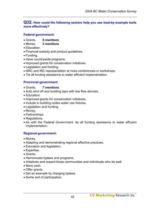 2004 BC Water Conservation Survey


Q32. How could the following sectors help you use lead-by-example tools
more effectively?

Federal government:
• Grants.      6 mentions
• Money.       2 mentions
• Education.
• Financial subsidy and product guidelines.
• Funding.
• Have countrywide programs.
• Improved grants for conservation initiatives.
• Legislation and funding.
• NRC and IRC representation at more conferences or workshops.
• Tie all funding assistance to water efficient implementation.

Provincial government:
• Grants.     7 mentions
• Auto shut off and building taps with low flow devices.
• Education.
• Improved grants for conservation initiatives.
• Include in building codes water use fixtures.
• Legislation and funding.
• Money.
• Partnerships
• Regulations.
• As with the Federal Government, tie all funding assistance to water efficient
  implementation.

Regional government:
• Money.
• Adapting and demonstrating regional affective practices.
• Education and legislation.
• Expertise.
• Grants.
• Harmonized bylaws and programs.
• Initiatives and reward those communities and individuals who do well.
• More cash.
• Offer grants.
• Set an example by charging bylaws.
• Some sort of participation.




                                  42
 
