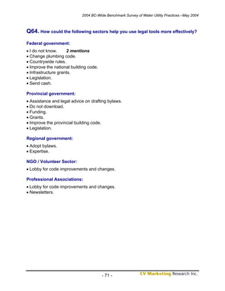 2004 BC-Wide Benchmark Survey of Water Utility Practices –May 2004



Q64. How could the following sectors help you use legal tools more effectively?
Federal government:
• I do not know.     2 mentions
• Change plumbing code.
• Countrywide rules.
• Improve the national building code.
• Infrastructure grants.
• Legislation.
• Send cash.

Provincial government:
• Assistance and legal advice on drafting bylaws.
• Do not download.
• Funding.
• Grants.
• Improve the provincial building code.
• Legislation.

Regional government:
• Adopt bylaws.
• Expertise.

NGO / Volunteer Sector:
• Lobby for code improvements and changes.

Professional Associations:
• Lobby for code improvements and changes.
• Newsletters.




                                        - 71 -
 