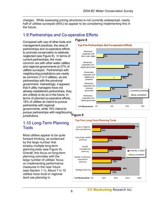 2004 BC Water Conservation Survey


charges. While assessing pricing structures is not currently widespread, nearly
half of utilities surveyed (46%) do appear to be considering implementing this in
the future.

1.9 Partnerships and Co-operative Efforts
                                           Figure 8
Compared with use of other tools and
management practices, the area of            Top Five Partnerships And Co-operative Efforts
partnerships and co-operative efforts
                                                    Partnership /
to promote conservation is relatively             cooperation w ith
                                                                                                   27%

neglected (see Figure 8). In terms of            other w ater utilities 5%
current partnerships, the most
                                                    Partnership /
common are with other water utilities             cooperation w ith
                                                                                                   27%
and regional governments at 27% of             regional government                   18%
utilities surveyed. Partnerships with
                                                     Partnerships /
neighbouring jurisdictions are nearly              cooperation w ith                    20%
as common (1 in 5 utilities), as are                 neighbouring             v   16%
                                                       jurisdiction
partnerships with the provincial
                                                     Partnership /
government. Interestingly, it appears              cooperation w ith                   20%
that if utility managers have not                       provincial           9%
already established partnerships, they                government                          Currently promoting

are unlikely to do so in the future. In             Partnership /                 16%
                                                                                          Being considered
terms of planned co-operative efforts,            cooperation w ith
                                                federal government           9%
18% of utilities do intend to pursue
partnership with regional                    % of Respondents 0%           10%       20%              30%
governments, while 16% intend to
pursue partnerships with neighbouring
jurisdictions.                          Figure 9
                                             Top Five Long-Term Planning Tools
1.10 Long-Term Planning
                                                                                                    71%
Tools                                          Local or regional
                                              land use planning
                                                                    14%

Most utilities appear to be quite                                                            59%
                                             Long-range capital
forward thinking, as evidenced                   planning
                                                                          27%
by the large number that
employ multiple long-term                            Growth
                                                                                      49%
planning tools (see Figure 9).                     management
                                                                          27%                 Currently in place
                                                    planning
Overall, this focus on long-term                                                              Being considered
planning coincides with the                  Quality / continuous
                                                                                      49%
large number of utilities’ focus                improvment
                                                  planning                      32%
on implementing performance
measures in the near future                                                            48%
                                              Strategic planning
(see Section 1.1). About 7 in 10                                             30%
utilities have local or regional
land use planning in                         % of Respondents 0%    20%         40%         60%        80%




                                         8
 