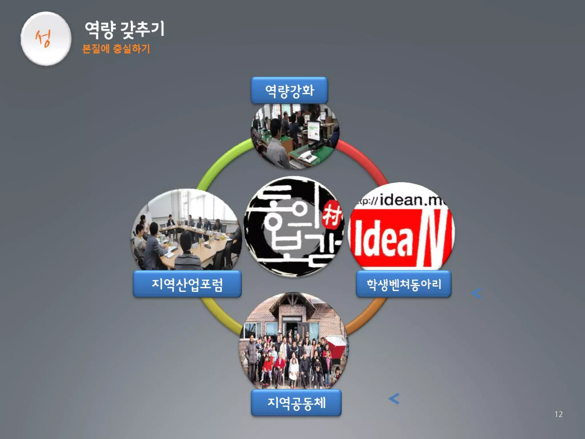 [2012 체인지온] 촌놈 날다 - 신용욱