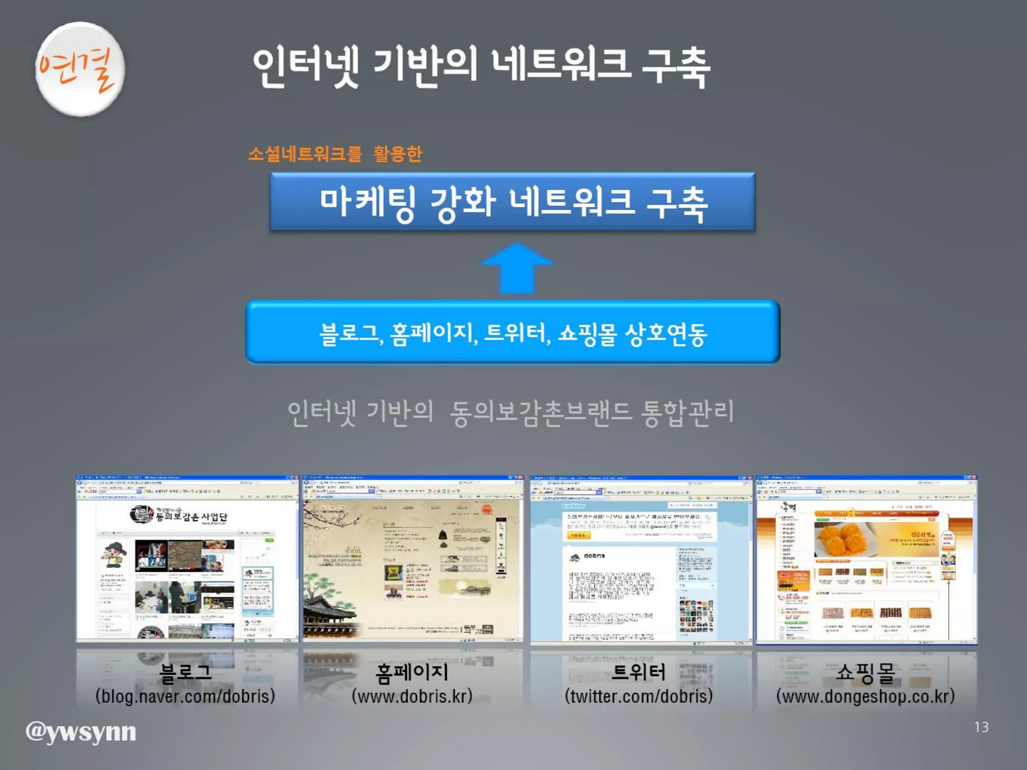 [2012 체인지온] 촌놈 날다 - 신용욱