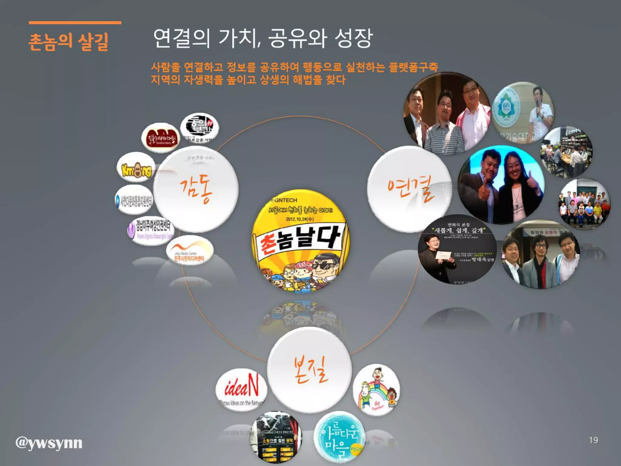 [2012 체인지온] 촌놈 날다 - 신용욱