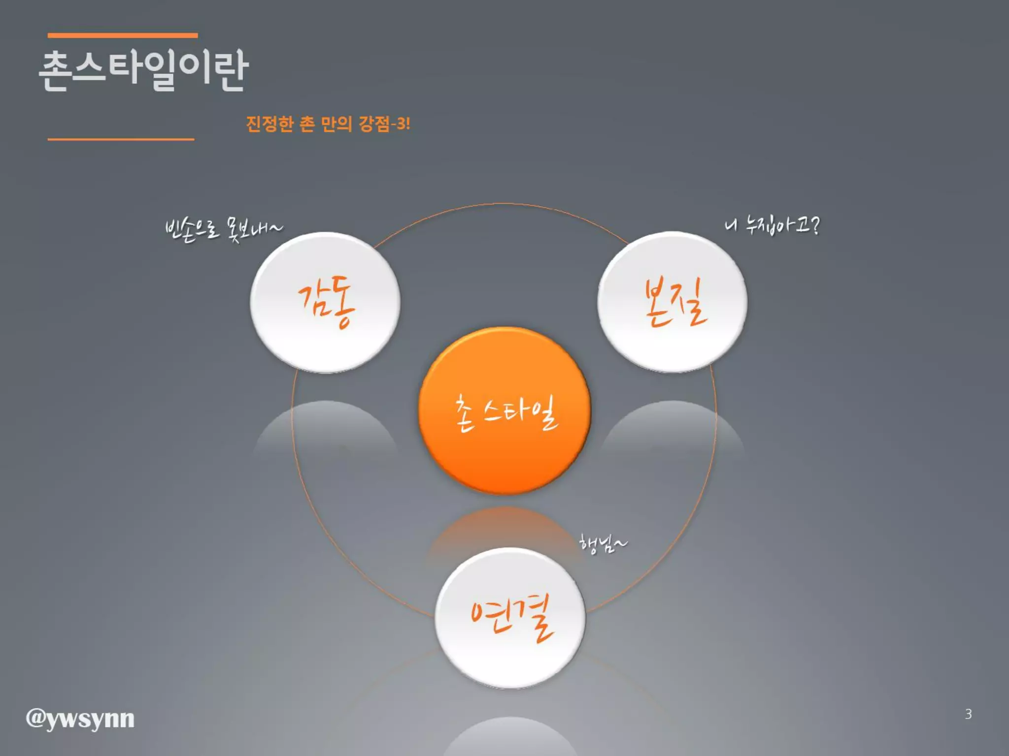 [2012 체인지온] 촌놈 날다 - 신용욱