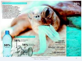 9ο Δθμοτικό Σχολείο Πτολεμαΐδασ
                                  22
    Τάξθ: Δϋ1 Θλιάδθσ Θλίασ
 