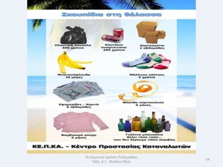 9ο Δθμοτικό Σχολείο Πτολεμαΐδασ
                                  34
    Τάξθ: Δϋ1 Θλιάδθσ Θλίασ
 