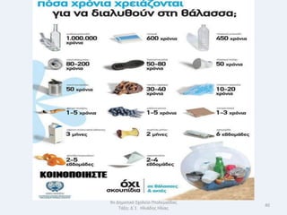 9ο Δθμοτικό Σχολείο Πτολεμαΐδασ
                                  40
    Τάξθ: Δϋ1 Θλιάδθσ Θλίασ
 