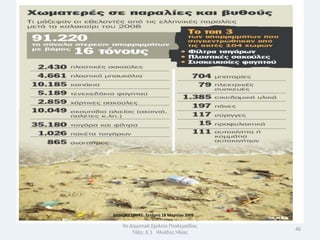 ΔΗΜΟΣΙΕΥΘΗΚΕ: Τετάρτθ 18 Μαρτίου 2009

    9ο Δθμοτικό Σχολείο Πτολεμαΐδασ
                                        46
        Τάξθ: Δϋ1 Θλιάδθσ Θλίασ
 