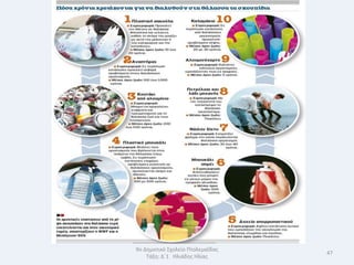 9ο Δθμοτικό Σχολείο Πτολεμαΐδασ
                                  47
    Τάξθ: Δϋ1 Θλιάδθσ Θλίασ
 