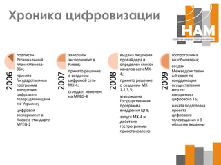 Хроника цифровизации


       подписан                   завершен                  выдана лицензия           госпрограмма
       Региональный               эксперимент в             провайдера и              возобновлена;
       план «Женева-              Киеве;                    определен список          создан
       06»;                       принято решение           каналов сети МХ-          Межведомственн
                           2007
2006




                                                     2008




                                                                               2009
       принята                    о создании                4;                        ый совет по
       Государственная            цифровой сети             принято решение           координации
       программа                  МХ-4;                     о создании МХ-            осуществления
       внедрения                  стандарт изменен          1,2,3,5;                  мер по
       цифрового                  на MPEG-4                 утверждена                внедрению
       телерадиовещани                                      Государственная           цифрового ТБ;
       я в Украине;                                         программа                 начата подготовка
       цифровой                                             внедрения ЦТВ;            проекта
       эксперимент в                                        запуск МХ-4 и             цифрового
       Киеве в стандарте                                    действие                  телевещания в 9
       MPEG-2                                               госпрограммы              областях Украины
                                                            приостановлено
 