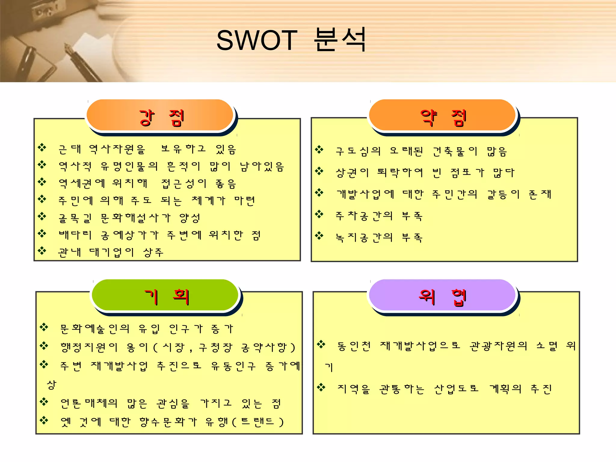 SWOT 분석

           강 점
           강 점                          약 점
                                        약 점
   근대 역사자원을 보유하고 있음            구도심의 오래된 건축물이 많음
   역사적 유명인물의 흔적이 많이 남아있음       상권이 퇴락하여 빈 점포가 많다
   역세권에 위치해 접근성이 좋음
                                개발사업에 대한 주민간의 갈등이 존재
   주민에 의해 주도 되는 체계가 마련
   골목길 문화해설사가 양성               주차공간의 부족
   배다리 공예상가가 주변에 위치한 점         녹지공간의 부족
   관내 대기업이 상주


           기 회
           기 회                          위 협
                                        위 협
 문화예술인의 유입 인구가 증가
 행정지원이 용이 ( 시장 , 구청장 공약사항 )    동인천 재개발사업으로 관광자원의 소멸 위
 주변 재개발사업 추진으로 유동인구 증가예       기
 상                              지역을 관통하는 산업도로 계획의 추진
 언론매체의 많은 관심을 가지고 있는 점
 옛 것에 대한 향수문화가 유행 ( 트랜드 )
 