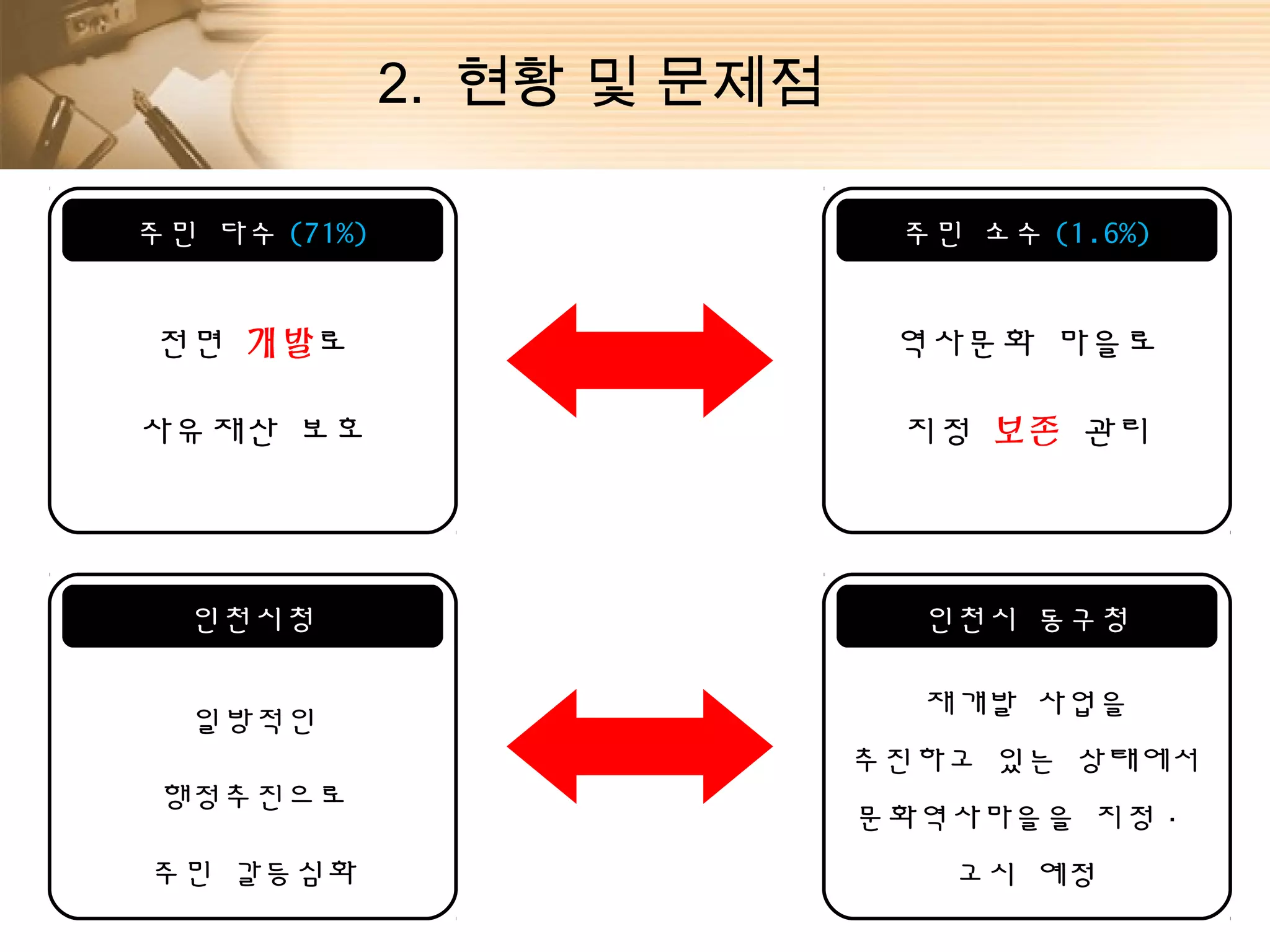 2. 현황 및 문제점

주민 다수 (71%)                  주민 소수 (1.6%)


전면 개발로                       역사문화 마을로

사유재산 보호                      지정 보존 관리




  인천시청                        인천시 동구청

                              재개발 사업을
  일방적인
                            추진하고 있는 상태에서
 행정추진으로
                            문화역사마을을 지정 ·
주민 갈등심화                        고시 예정
 