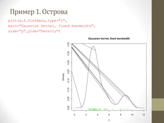4 Neparametricheskoe Modelirovanie