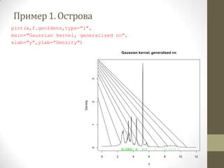 4 Neparametricheskoe Modelirovanie