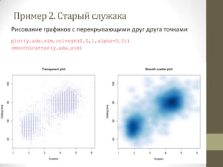 4 Neparametricheskoe Modelirovanie