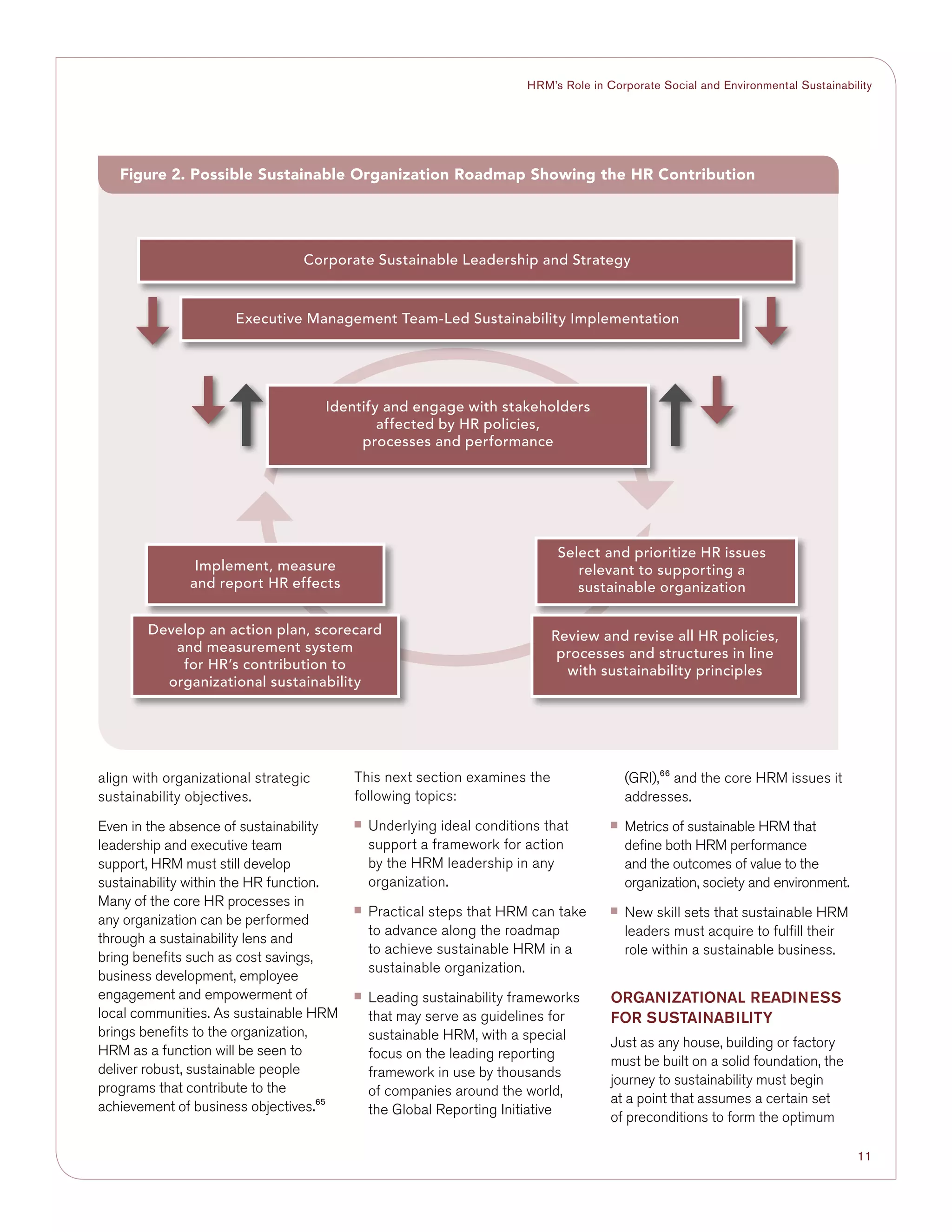 11
HRM’s Role in Corporate Social and Environmental Sustainability
align with organizational strategic
sustainability objectives.
Even in the absence of sustainability
leadership and executive team
support, HRM must still develop
sustainability within the HR function.
Many of the core HR processes in
any organization can be performed
through a sustainability lens and
bring benefits such as cost savings,
business development, employee
engagement and empowerment of
local communities. As sustainable HRM
brings benefits to the organization,
HRM as a function will be seen to
deliver robust, sustainable people
programs that contribute to the
achievement of business objectives.65
This next section examines the
following topics:
■■ Underlying ideal conditions that
support a framework for action
by the HRM leadership in any
organization.
■■ Practical steps that HRM can take
to advance along the roadmap
to achieve sustainable HRM in a
sustainable organization.
■■ Leading sustainability frameworks
that may serve as guidelines for
sustainable HRM, with a special
focus on the leading reporting
framework in use by thousands
of companies around the world,
the Global Reporting Initiative
(GRI),66
and the core HRM issues it
addresses.
■■ Metrics of sustainable HRM that
define both HRM performance
and the outcomes of value to the
organization, society and environment.
■■ New skill sets that sustainable HRM
leaders must acquire to fulfill their
role within a sustainable business.
ORGANIZATIONAL READINESS
FOR SUSTAINABILITY
Just as any house, building or factory
must be built on a solid foundation, the
journey to sustainability must begin
at a point that assumes a certain set
of preconditions to form the optimum
Figure 2. Possible Sustainable Organization Roadmap Showing the HR Contribution
Corporate Sustainable Leadership and Strategy
Executive Management Team-Led Sustainability Implementation
Identify and engage with stakeholders
affected by HR policies,
processes and performance
Implement, measure
and report HR effects
Select and prioritize HR issues
relevant to supporting a
sustainable organization
Develop an action plan, scorecard
and measurement system
for HR’s contribution to
organizational sustainability
Review and revise all HR policies,
processes and structures in line
with sustainability principles
 