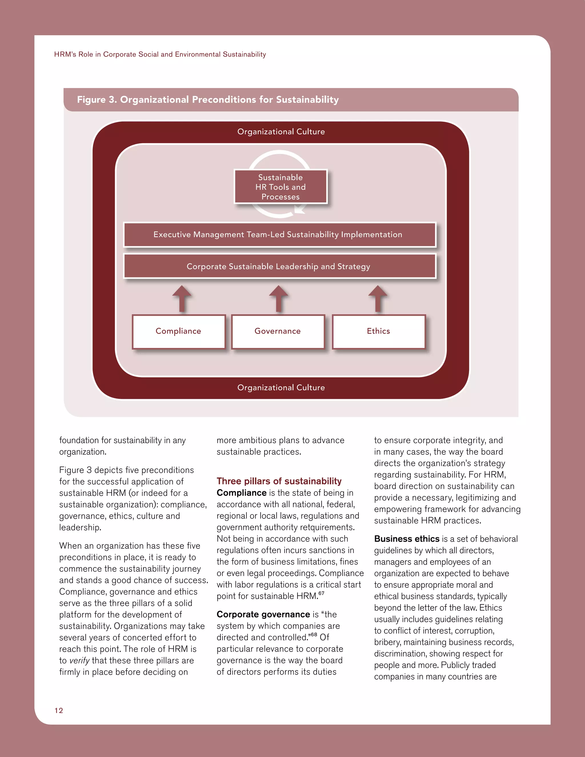 12
HRM’s Role in Corporate Social and Environmental Sustainability
foundation for sustainability in any
organization.
Figure 3 depicts five preconditions
for the successful application of
sustainable HRM (or indeed for a
sustainable organization): compliance,
governance, ethics, culture and
leadership.
When an organization has these five
preconditions in place, it is ready to
commence the sustainability journey
and stands a good chance of success.
Compliance, governance and ethics
serve as the three pillars of a solid
platform for the development of
sustainability. Organizations may take
several years of concerted effort to
reach this point. The role of HRM is
to verify that these three pillars are
firmly in place before deciding on
more ambitious plans to advance
sustainable practices.
Three pillars of sustainability
Compliance is the state of being in
accordance with all national, federal,
regional or local laws, regulations and
government authority retquirements.
Not being in accordance with such
regulations often incurs sanctions in
the form of business limitations, fines
or even legal proceedings. Compliance
with labor regulations is a critical start
point for sustainable HRM.67
Corporate governance is “the
system by which companies are
directed and controlled.”68
Of
particular relevance to corporate
governance is the way the board
of directors performs its duties
to ensure corporate integrity, and
in many cases, the way the board
directs the organization’s strategy
regarding sustainability. For HRM,
board direction on sustainability can
provide a necessary, legitimizing and
empowering framework for advancing
sustainable HRM practices.
Business ethics is a set of behavioral
guidelines by which all directors,
managers and employees of an
organization are expected to behave
to ensure appropriate moral and
ethical business standards, typically
beyond the letter of the law. Ethics
usually includes guidelines relating
to conflict of interest, corruption,
bribery, maintaining business records,
discrimination, showing respect for
people and more. Publicly traded
companies in many countries are
Figure 3. Organizational Preconditions for Sustainability
Organizational Culture
Organizational Culture
Executive Management Team-Led Sustainability Implementation
Corporate Sustainable Leadership and Strategy
Compliance Governance Ethics
Sustainable
HR Tools and
Processes
 