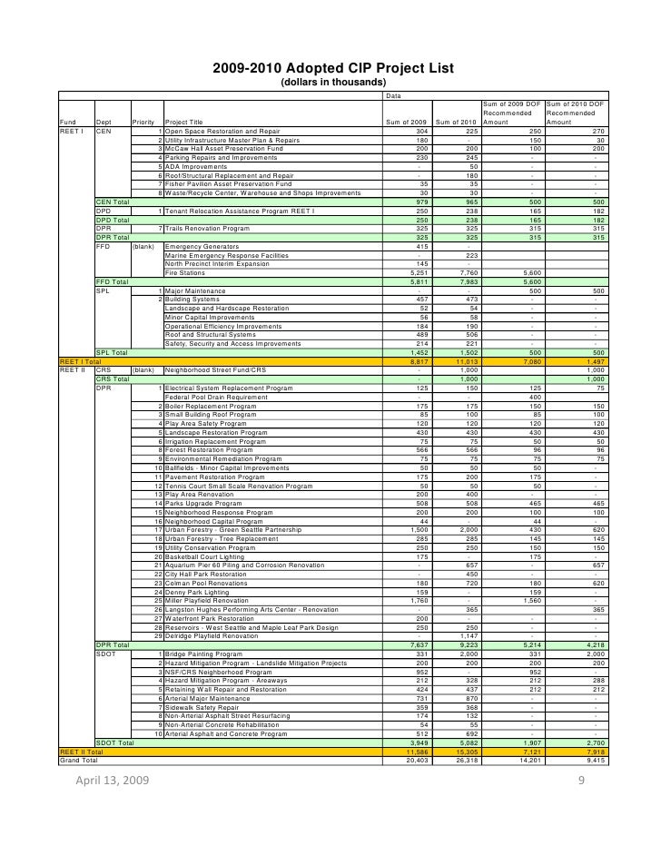 Seattle City Council Budget Briefing