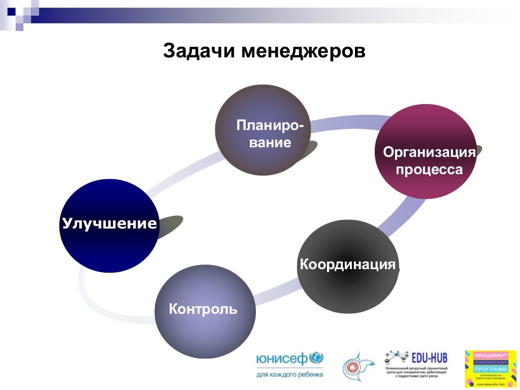 Менеджер заданий 6. Менеджер заданий 6. Idm волгоград. Список задач проекта. Менеджер загрузок.