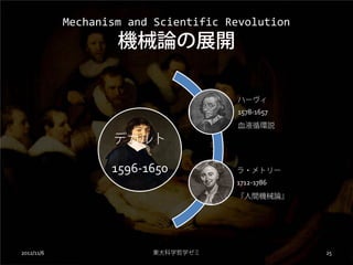 Mechanism and Scientific Revolution
                    機械論の展開

                                      ハーヴィ
                                      1578-1657
                                      血液循環説

                   デカルト

                   1596-1650          ラ・メトリー
                                      1712-1786
                                      『人間機械論』




2012/11/6                東大科学哲学ゼミ                 25
 
