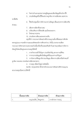 15

                        4. วิเคราะห์ แยกแยะหมาวดหมู่ข้อมูลและเลือกข้อมูลที่จะนามาใช้
                        5. ประเมินข้อมูลที่จะใช้ในแง่ความถูกต้อง ความเพียงพอ และความ
น่าเชื่อถือ
                        6. ใช้หลักเหตุผลในการพิจารณาความข้อมูล เพื่อแสวงหาทางเลือกหรือ
คาตอบ
                        7. เลือกทางเลือกที่เหมาะสม
                        8. เปรียบเทียบการได้ผลเสีย คุณโทษระยะยาว
                        9. ไตร่ตรอง ทบทวน
                        10. ประเมินทางเลือกและลงความเห็น
                        สรุปได้ว่า กระบวนการคิดอย่างมีวิจารณญาณนั้น มีขนตอนการฝึกคิด
                                                                       ั้
หลายรูปแบบ ตามหลักการและแนวคิดของนักการศึกษาต่างๆ ดังนั้น เราสามารถเลือก
กระบวนการคิดตามความเหมาะสมกับเนืองเรืองที่จะสอนหรือเข้ากับสภาพแวดล้อมการจัดการ
                                ้ ่
เรียนรู้ ศึ่งส่วนใหญ่จะสามารถสรุปได้ดังนี้
                    1. การทาความเข้าใจปัญหา ประเด็นสาคัญ สถานการณ์ที่พบ
                    2. การรวบรวมข้อมูลซึ่งเป็นข้อมูลที่เป็นแนวทางแก้ปัญหา
                    3. การวิเคราะห์ขอมูล พิจารณาข้อมูล เพื่อหาทางเลือกหรือคาตอบที่
                                     ้
ถูกต้อง รอบคอบ ประเมินทางเลือกหลายทาง
                    4. การสรุป เพื่อนาไปสูการตัดสินใจ
                                          ่
                    ชนาธิป พรกุล(2554) ได้กล่าวถึงกระบวนการคิดอย่างมีวิจารณญาณ
สามารถสรุปเป็นตารางได้ดังนี้




              ขั้นตอนการคิด                  ลักษณะการคิด           ทักษะการคิด
1.                            ระบุประเด็น คิดถูกทาง         การสารวจ การระบุ
 