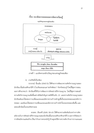 21




                   ภาพที่ 1 แนวคิดตามหลักปรัชญาของเศรษฐกิจพอเพียง

               8. งานวิจัยที่เกี่ยวข้อง
                  วราภรณ์ ยิมแย้ม (2543:72) ได้ศึกษาการพัฒนาความคิดวิจารณญาณของ
                               ้
นักเรียน ชั้นมัธวมศึกษาปีที่ 5 โรงเรียนหนองแค”สรกิจพิทยา” จังหวัดสระบุรี โดยใช้ชุดการสอน
ผลการศึกษาพบว่า นักเรียนที่ได้รับการพัฒนาการคิดอย่างมีวิจารณญาณ โดยใช้ชุดการสอนมี
ความคิดวิจารณญาณเพิ่มขึ้นอย่างมีนัยสาคัญทางสถิติที่ระดับ .01 และความคิดวิจารณญาณของ
นักเรียนมีแนวโน้มของการเปลี่ยนแปลงและอัตราความก้าวหน้าสูงขึนในระยะทดลองและหลังการ
                                                           ้
ทดลอง และมีแนวโน้มของการเปลี่ยนแปลงและอัตราความก้าวหน้าในระยะทดลองเพิ่มขึน และ
                                                                         ้
ลดลงเล็กน้อยในระยะติดตามผล

                     อวยพร เรืองศรี (2545: 58-61) ได้ศึกษาความสัมพันธ์ระหว่างการคิด
อภิมานกับการคิดอย่างมีวิจารณญาณของนักเรียนชั้นประถมศึกษาศึกษาปีที่ 6 ผลการวิจัยพบว่า
การคิดอภิมานแต่ละด้าน ได้แก่ ด้านการตระหนักรู้ ด้านยุทธวิธีทางความคิด ด้านการวางแผนและ
 