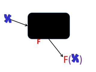 x
    (Function)

                 F(x)
 